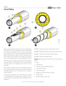 Insulators / Thermal protection / Plumbing / Piping / Pipe insulation / Pipe / R-value / Building insulation materials / Thermal insulation / Mechanical engineering / Chemical engineering / Heat transfer