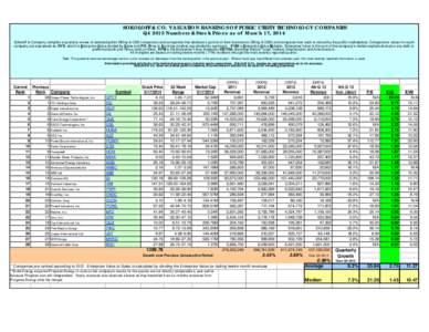 SOKOLOFF & CO. VALUATION RANKINGS OF PUBLIC UTILITY TECHNOLOGY COMPANIES Q4 2013 Numbers & Stock Prices as of March 17, 2014 Sokoloff & Company compiles a quarterly review of selected public Billing & OSS companies (and 