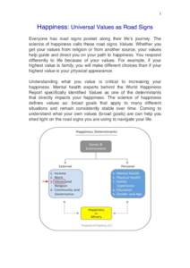 Axiology / Ethics / Mind / Philosophy / Emotions / Happiness / Value / Values scales / World Values Survey / Philosophy of life / Social philosophy / Sociology