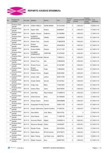 reparto ayudas E+1415_resol prov_170714.xlsx