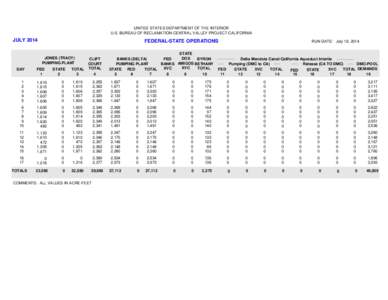 UNITED STATES DEPARTMENT OF THE INTERIOR U.S. BUREAU OF RECLAMATION-CENTRAL VALLEY PROJECT-CALIFORNIA JULY[removed]FEDERAL-STATE OPERATIONS