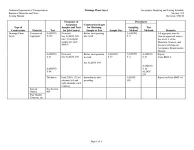 Alabama Department of Transportation Bureau of Materials and Tests Testing Manual Type of Construction