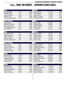duquesne women’s INdoor track All-Time Records - sprints/distance 	 500m