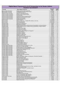 Eligible Master Programmes for the SI Scholarships for the Western Balkans Academic YearUniversity Blekinge Institute of Technology Blekinge Institute of Technology Blekinge Institute of Technology