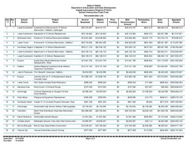 State of Alaska Department of Education and Early Development Capital Improvement Projects (FY2012) School Construction Grant Fund Reconsideration List Dec Nov