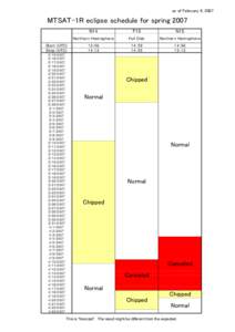 Multi-Functional Transport Satellite / Earth / Space / Eclipse / Spring / Spaceflight / Japanese space program / Weather satellites