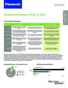 Feature Note  Comparative Analysis of H2O2 vs. Heat H2O2 vs. Heat Decontamination PANASONIC CELLIQTM