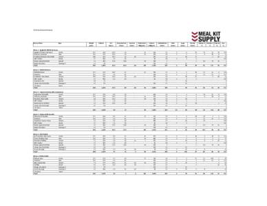 2014	
  Nutritional	
  Analysis  Name	
  of	
  Item Type