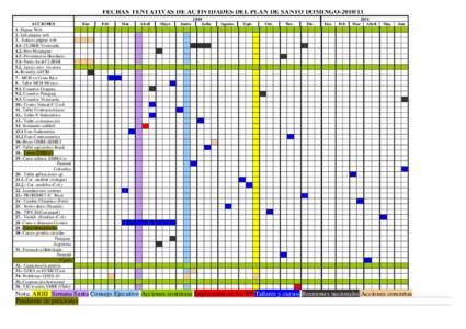 FECHAS TENTATIVAS DE ACTIVIDADES DEL PLAN DE SANTO DOMINGOACCIONES 1.-Página Web 2.-Info página web 3.- Enlaces página web 4.1- CLIBER Venezuela