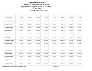 Juvenile Probation Camp Funding Fiscal Year 13-14