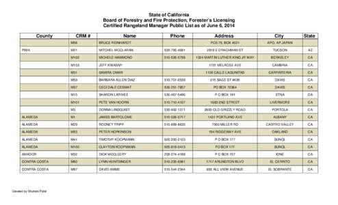 State of California Board of Forestry and Fire Protection, Forester’s Licensing Certified Rangeland Manager Public List as of June 6, 2014 County  CRM #