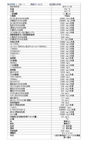 所沢市林 [removed] 西部ｸﾘｰﾝｾﾝﾀｰ 採水年月日 気温 水温 一般細菌