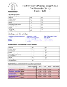 The University of Georgia Career Center Post Graduation Survey Class of 2011 University Summary *all data are self-reported Employed