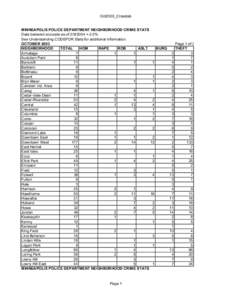 Oct2003_Crosstab MINNEAPOLIS POLICE DEPARTMENT NEIGHBORHOOD CRIME STATS Data believed accurate as of[removed] +-2.5% See Understanding CODEFOR Stats for additional information. OCTOBER 2003 Page 1 of 2