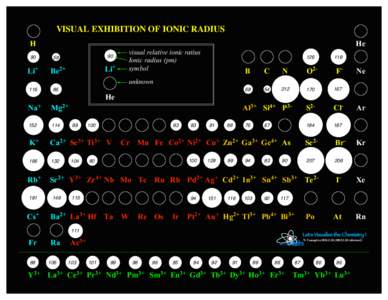 VISUAL EXHIBITION OF IONIC RADIUS H 90 Li+