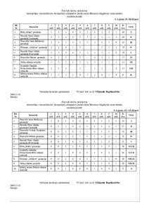 Pasvalio krašto moksleivių matematikos vienuoliktosios komandinės olimpiados profesoriaus Broniaus Grigelionio taurei laimėti, rezultatų lentelė 1–2 gimn. (9–10) klasės Eil. Nr.