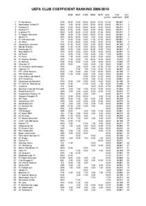 UEFA club coefficient ranking 2010.xls