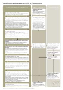 Intended process for managing a patient referral for scheduled services The district health board’s and the specialist’s roles Does the specialist need to see the patient? The specialist considers the referral and de