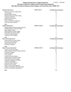 [removed]:03:06AM Alabama Commission on Higher Education Summary of[removed]Alabama Public High School Graduates Who Were Enrolled in Alabama Public Colleges and Universities FALL TERM[removed]Abbeville High School