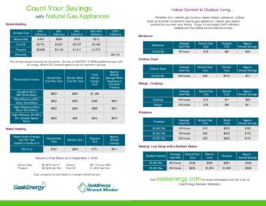 Count_Your_Savings_with_Natural_Gas_Sept_2014_SEI Delivery Rate Increase