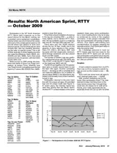 Ed Muns, WØYK  Results: North American Sprint, RTTY — October 2009 Participation in the 18th North American RTTY Sprint didn’t measure up to the