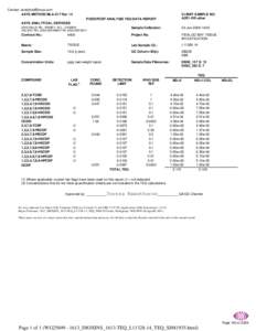 Contact: [removed] AXYS METHOD MLA-017 Rev 14 CLIENT SAMPLE NO. A2R1-RR-other