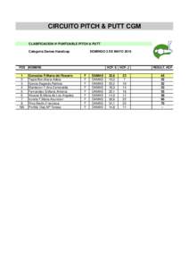 CIRCUITO PITCH & PUTT CGM CLASIFICACION 4º PUNTUABLE PITCH & PUTT Categoria Damas Handicap POS