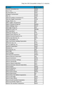 Filing Year[removed]Acceptable) Listing of U.S. Industries Company B Green Innovations Inc. B.H.I.T. Inc. B/E Aerospace, Inc. B2digital, Incorporated