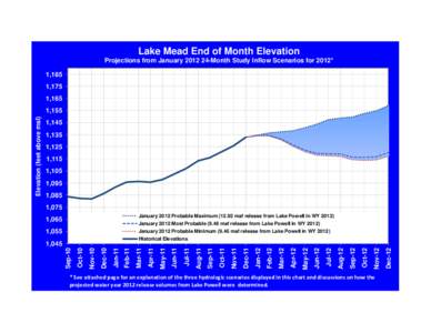 Lake Mead Projected Elevation Chart - January 2012