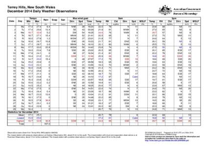 Terrey Hills, New South Wales December 2014 Daily Weather Observations Date Day