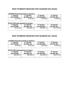 WEST PAYMENTS RECEIVED FOR CALENDAR 2010 SALES LICENSE FEE (paid quarterly in advance) 1st Quarter 2nd Quarter Jan-Feb-Mar Apr-May-Jun