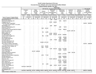 North Carolina Department of Revenue Economic Incentive Refunds and Certain Industrial Facilities Refunds Claimed During Calendar Year 2011 Name of Taxpayer Claiming Refund/ [Certain Industrial Facility Location]