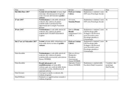 Data Dal 20al 25nov 2017 Attività Lezioni ed esercitazioni sul tema degli stereotipi e discriminazione di genere