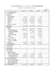 平成２６年度財団法人クロスランドおやべ正味財産増減計算書 平成26年 4月 1日から平成27年 3月31日まで （単位：円） 科　　　　目  ２６年度