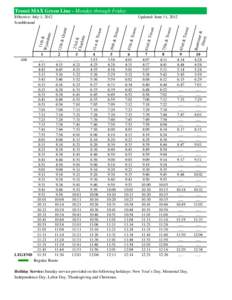 Troost MAX Green Line - Monday through Friday  7 4:07 4:37 5:07