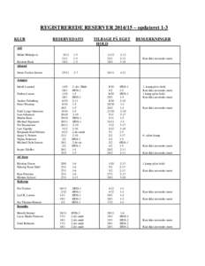 REGISTREREDE RESERVER – opdateret 1-3 KLUB RESERVEDATO  TILBAGE PÅ EGET