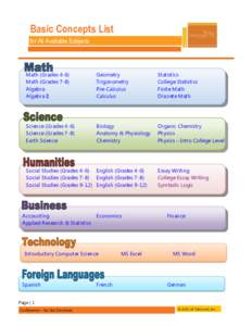 Basic Concepts List for All Available Subjects Math (Grades 4-6) Math (Grades 7-8) Algebra