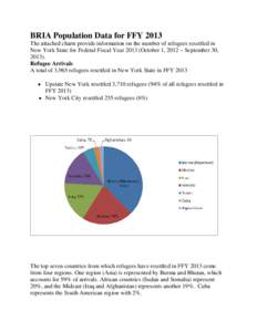 BRIA Population Data for FFY 2013 The attached charts provide information on the number of refugees resettled in New York State for Federal Fiscal Year[removed]October 1, 2012 – September 30, [removed]Refugee Arrivals A to