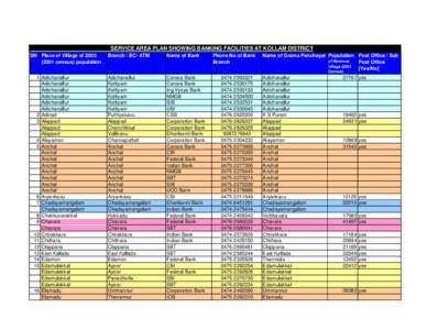 SERVICE AREA PLAN SHOWING BANKING FACILITIES AT KOLLAM DISTRICT SN Place of Village of[removed]census) population Branch / BC/ ATM