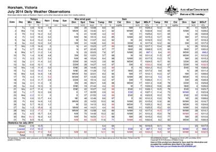 Horsham, Victoria July 2014 Daily Weather Observations Most observations taken at Horsham Airport, some other observations taken from nearby stations. Date
