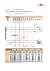 S c h l ü t e r ®- B E K O T E C - T H E R M  	 Service und Planungsgrundlagen Leistungsdiagramm: Linoleum oder Parkett bis ca. 8 mm geprüft nach DIN EN 1264	 Bodenbelagswiderstand R2 = 0,05 m2 K/W