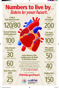 Numbers to live by… listen to your heart. Control High Blood Pressure