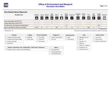 Office of Environment and Research Page 1 of 1 Recreation Area Matrix Fort Patrick Henry Reservoir Recreation Area