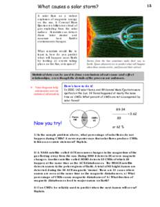 What causes a solar storm?  15 A solar flare as a violent explosion of magnetic energy