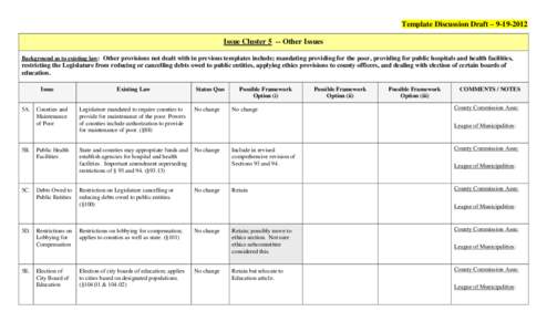 Template Discussion Draft – [removed]Issue Cluster 5 -- Other Issues Background as to existing law: Other provisions not dealt with in previous templates include; mandating providing for the poor, providing for public