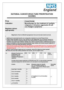 NATIONAL CANCER DRUG FUND PRIORITISATION SCORES Drug Indication  PIXANTRONE