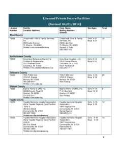 Licensed Private Secure Facilities (Revised[removed]License Number  Facility