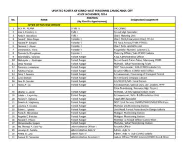 UPDATED ROSTER OF CENRO-WEST PERSONNEL ZAMBOANGA CITY AS OF NOVEMBER, 2014 No