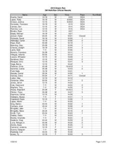 2010 Dream Run 2M Walk/Run Official Results Name Huerta, David Lopez, Rudy Orosco, Joshua