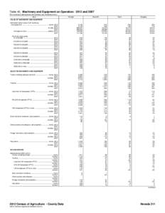 Table 40. Machinery and Equipment on Operation: 2012 and[removed]For meaning of abbreviations and symbols, see introductory text.] Item Nevada